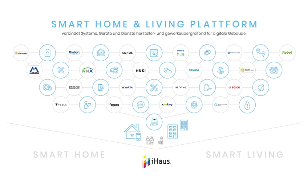 iHaus auf der DigitalBAU 2020 mit Smart Home und Living Plattform