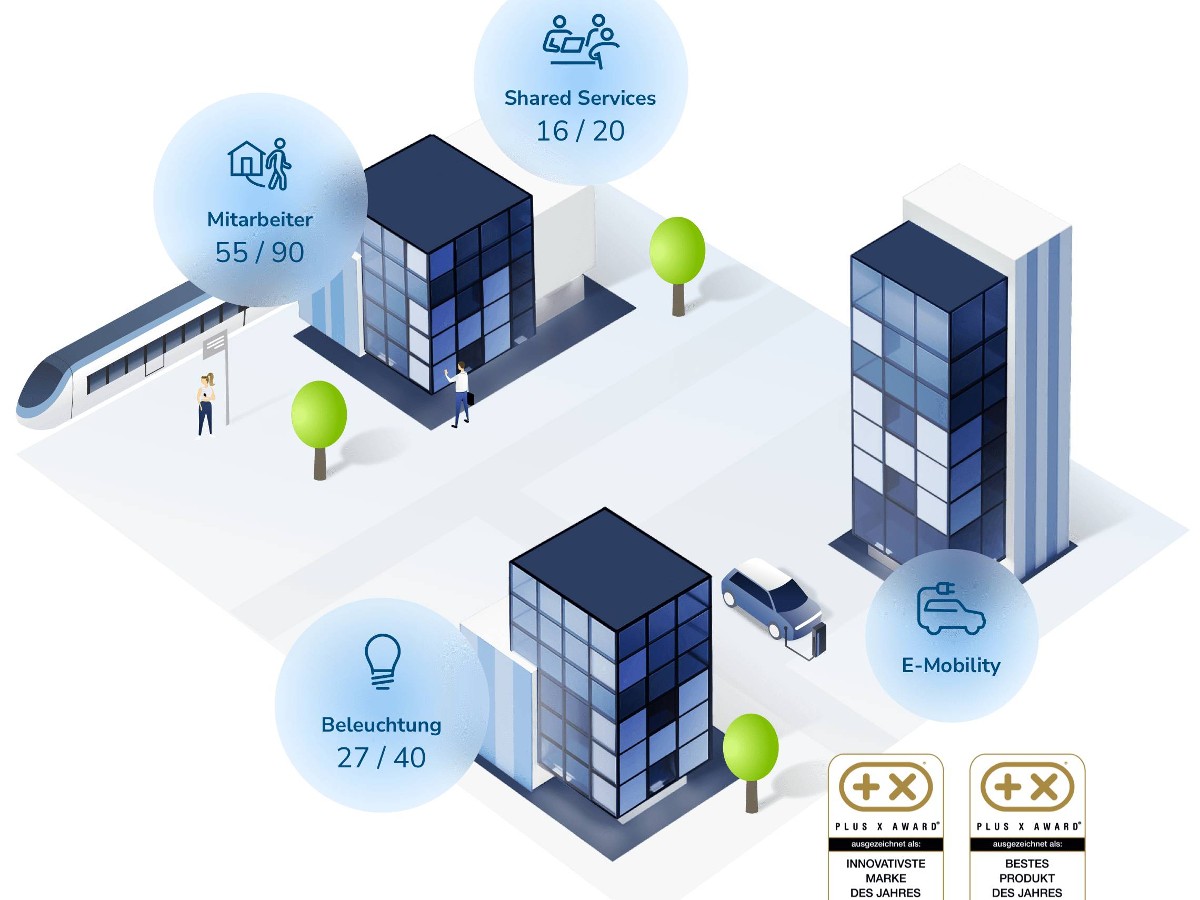 iHaus Anwendungs- und Integrationsplattform für das Smart Building